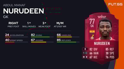 Abdul Manaf Nurudeen