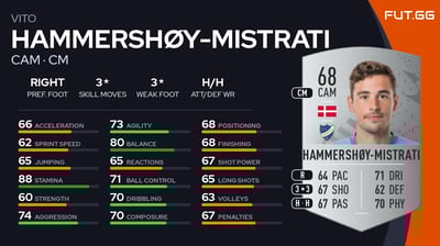 Vito Hammershøy-Mistrati