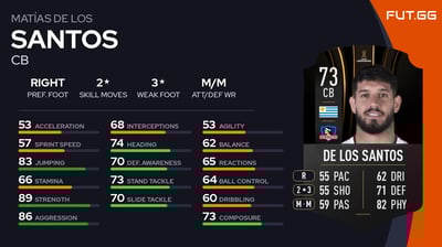 Matías de los Santos