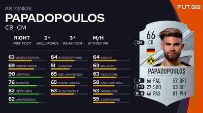 Antonios Papadopoulos