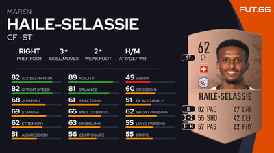 Maren Haile-Selassie