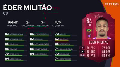 Éder Militão