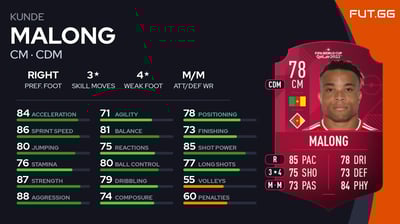 Kunde Malong
