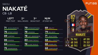 Sikou Niakaté