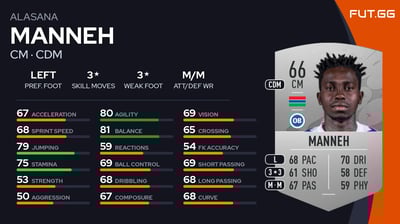 Alasana Manneh
