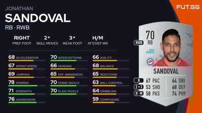Jonathan Sandoval