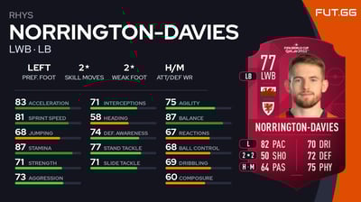 Rhys Norrington-Davies