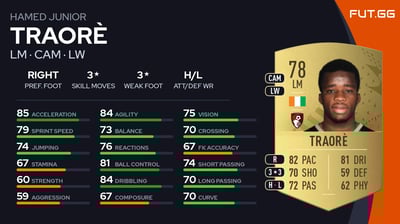 Hamed Junior Traorè