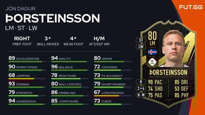 Jón Dagur Þorsteinsson