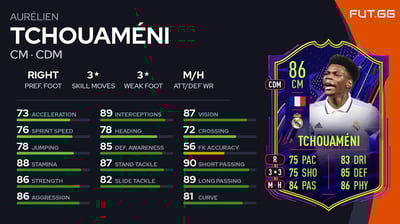 Aurélien Tchouaméni