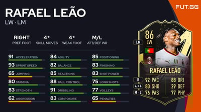 Rafael Leão