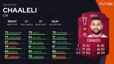 Ghaylen Chaaleli