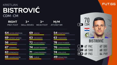 Kristijan Bistrović