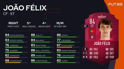 João Félix