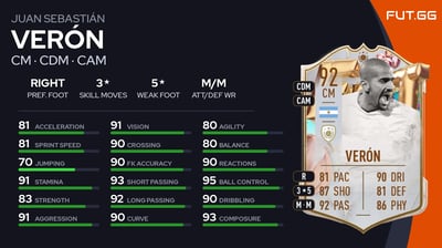 Juan Sebastián Verón