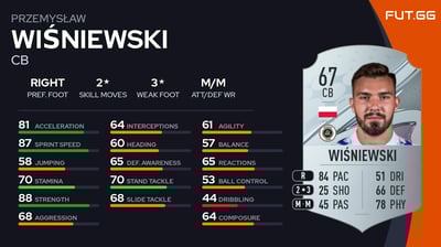 Przemysław Wiśniewski