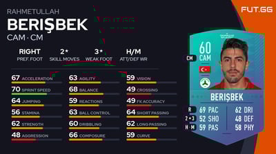 Rahmetullah Berişbek