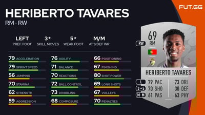 Heriberto Tavares
