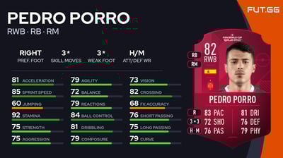 Pedro Porro