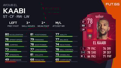 Ayoub El Kaabi