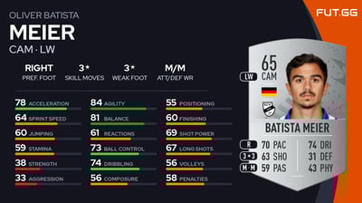 Oliver Batista Meier