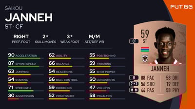 Saikou Janneh