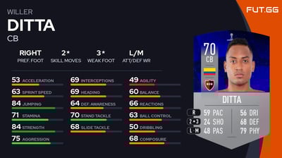 Willer Ditta