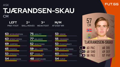 Ask Tjærandsen-Skau