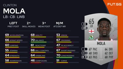 Clinton Mola
