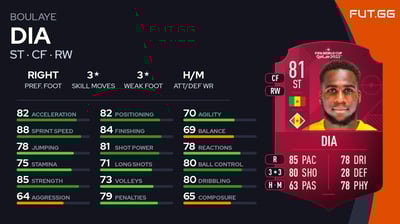 Boulaye Dia