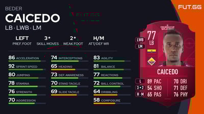 Beder Caicedo