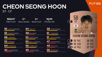 Cheon Seong Hoon