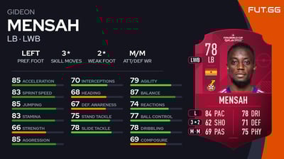 Gideon Mensah