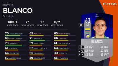Ruyeri Blanco