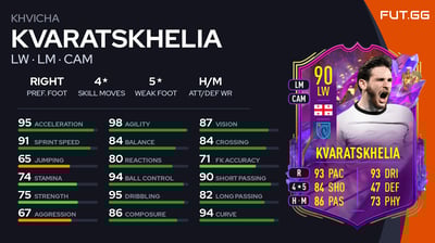 Khvicha Kvaratskhelia