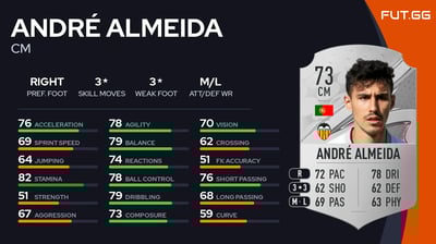 André Almeida