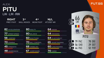 Alexi Pitu