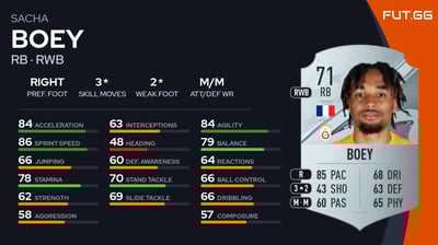 Sacha Boey