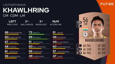 Lalthathanga Khawlhring