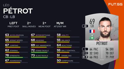 Léo Pétrot