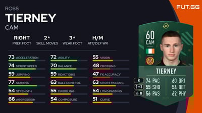 Ross Tierney