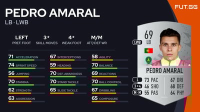 Pedro Amaral