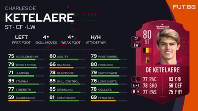 Charles De Ketelaere