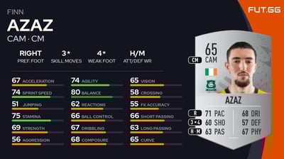 Finn Azaz