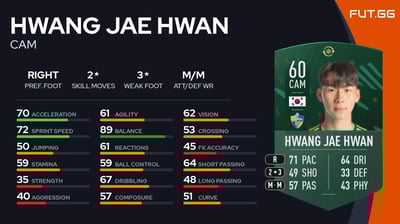 Hwang Jae Hwan