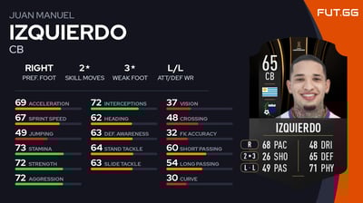 Juan Manuel Izquierdo