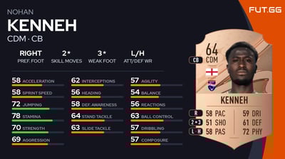 Nohan Kenneh