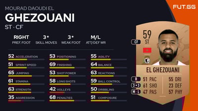 Mourad Daoudi El Ghezouani