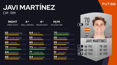Javi Martínez