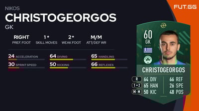 Nikos Christogeorgos